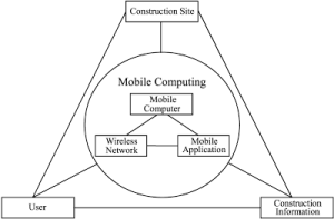 mobile Computing